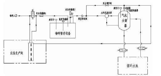beat365(中文)官方网站-登录入口,佛山水泵厂,水环真空泵,beat365(中文)官方网站-登录入口厂