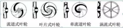 浅析|beat365(中文)官方网站-登录入口叶轮的那些知识，秒懂！