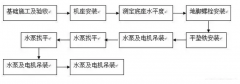 beat365(中文)官方网站-登录入口安装施工组织设计