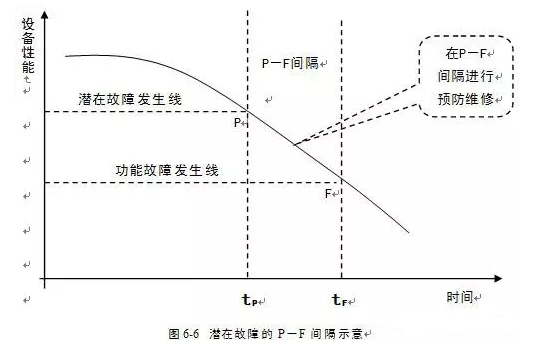 beat365(中文)官方网站-登录入口潜在故障