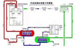 beat365(中文)官方网站-登录入口浅析暖通水泵的使用与选型